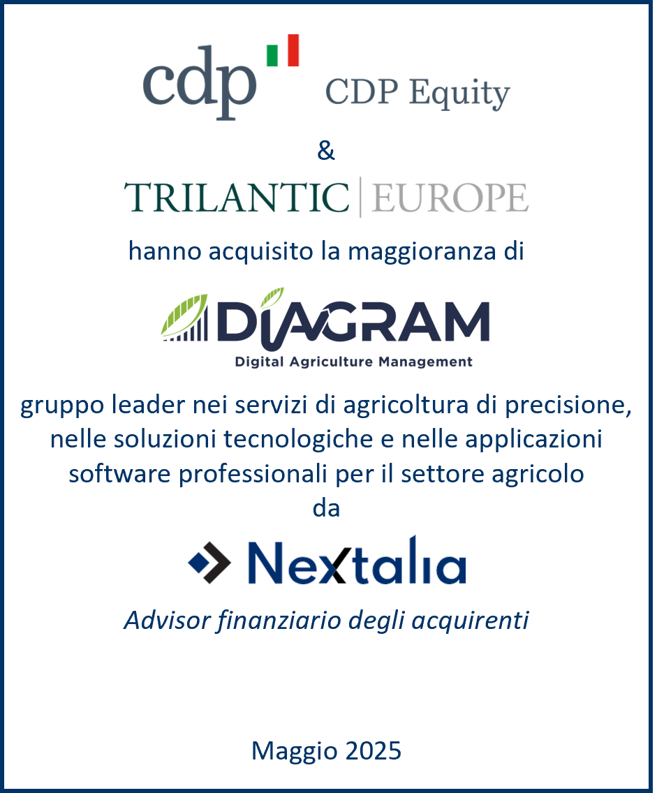 CDP Equity S.p.A. - Trilantic Europe Sarl img CDP Equity S.p.A. - Trilantic Europe Sarl